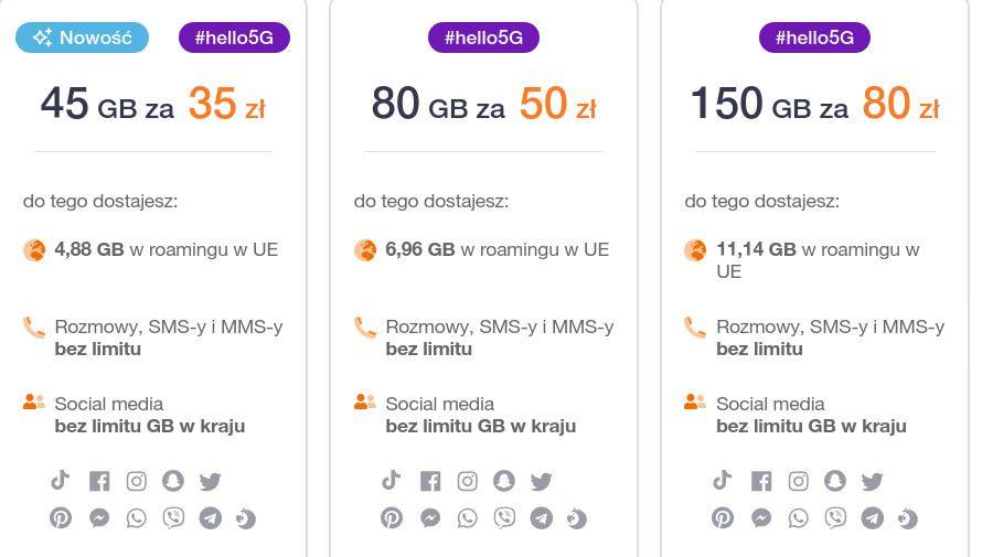 Як вибрати мобільного оператора в Польщі.